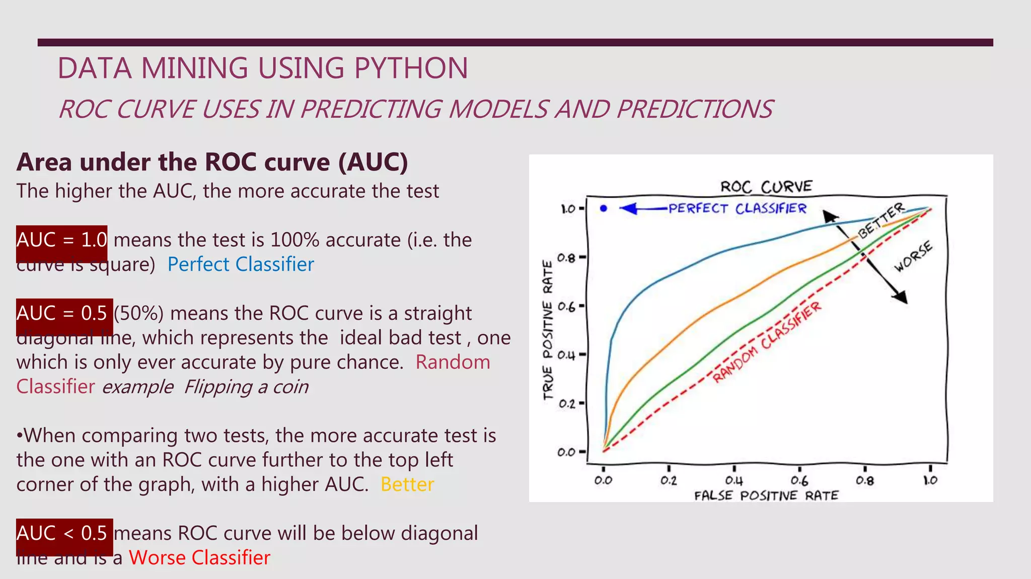 DATA MINING USING PYTHON
ROC CURVE USES IN PREDICTING MODELS AND PREDICTIONS
Area under the ROC curve (AUC)
The higher the AUC, the more accurate the test
AUC = 1.0 means the test is 100% accurate (i.e. the
curve is square) Perfect Classifier
AUC = 0.5 (50%) means the ROC curve is a straight
diagonal line, which represents the ideal bad test , one
which is only ever accurate by pure chance. Random
Classifier example Flipping a coin
•When comparing two tests, the more accurate test is
the one with an ROC curve further to the top left
corner of the graph, with a higher AUC. Better
AUC < 0.5 means ROC curve will be below diagonal
line and is a Worse Classifier
 