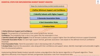 Copyright © 2024 Jayanti Rajdevendra Pande. All rights reserved.
ESSENTIAL STEPS FOR IMPLEMENTING MARKET BASKET ANALYSIS
1 Define Minimum Support and Confidence:
Support: The proportion of transactions that contain a particular itemset.
Confidence: The probability that a rule is true, given that the antecedent is true.
2 Identify Subsets with Higher Support: Find all itemsets (subsets) with a support higher than the defined minimum support threshold.
3 Generate Association Rules: For each high-support itemset, generate association rules based on the defined minimum confidence
threshold.
4 Sort Association Rules : Rank the association rules in decreasing order of confidence.
5 Analyze Rules: Examine the association rules along with their confidence and support values. Identify meaningful and actionable insights
from the discovered patterns.
Implementing Market Basket Analysis typically involves using algorithms like the Apriori algorithm or FP-growth algorithm. These
algorithms efficiently mine frequent itemsets and generate association rules from transactional data.
1 Define Minimum Support and Confidence
2 Identify Subsets with Higher Support
3 Generate Association Rules
5 Analyse Rules
4 Sort Association Rules
 