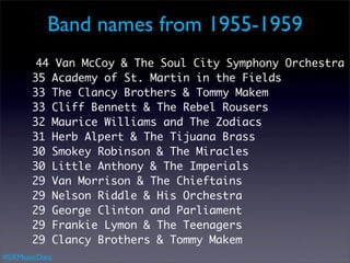 Band names from 1955-1959
        44 Van McCoy & The Soul City Symphony Orchestra
       35 Academy of St. Martin in the Fields
       33 The Clancy Brothers & Tommy Makem
       33 Cliff Bennett & The Rebel Rousers
       32 Maurice Williams and The Zodiacs
       31 Herb Alpert & The Tijuana Brass
       30 Smokey Robinson & The Miracles
       30 Little Anthony & The Imperials
       29 Van Morrison & The Chieftains
       29 Nelson Riddle & His Orchestra
       29 George Clinton and Parliament
       29 Frankie Lymon & The Teenagers
       29 Clancy Brothers & Tommy Makem
#SXMusicData
 
