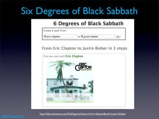 Six Degrees of Black Sabbath




               http://labs.echonest.com/SixDegrees/?start=eric+clapton&end=justin+bieber
#SXMusicData
 