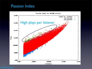 Passion Index


               High plays per listener




#SXMusicData
 