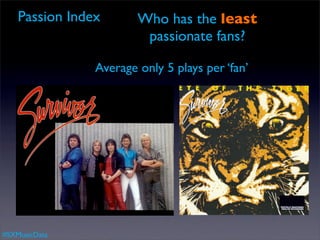 Passion Index       Who has the least
                         passionate fans?

                Average only 5 plays per ‘fan’




#SXMusicData
 