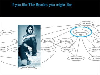 If you like The Beatles you might like



                                                                                                        The Beatles




     Bob Dylan                                                                                Emitt Rhodes                   Pin




                    The Beau Brummels                     The Hollies   Harry Nilsson                                       Dunc




ss Roots          Moby Grape                    The Lovin' Spoonful         Badﬁnger                                  The Left Ba




                               The Byrds                                                Todd Rundgren                 The Zombie




                           Buffalo Springﬁeld
 