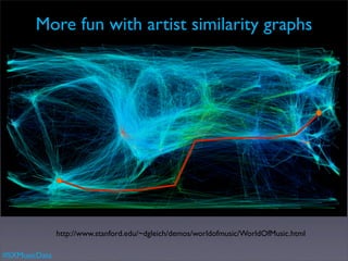 More fun with artist similarity graphs




               http://www.stanford.edu/~dgleich/demos/worldofmusic/WorldOfMusic.html

#SXMusicData
 