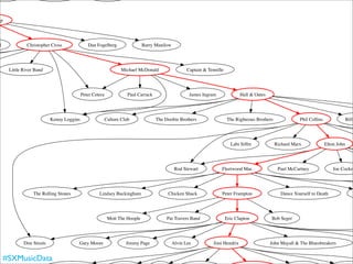 op




l             Christopher Cross               Dan Fogelberg                  Barry Manilow




     Little River Band                                            Michael McDonald                 Captain & Tennille




                                           Peter Cetera              Paul Carrack                    James Ingram              Hall & Oates




                           Kenny Loggins                  Culture Club              The Doobie Brothers                 The Righteous Brothers              Phil Collins                Billy




                                                                                                                          Labi Siffre            Richard Marx              Elton John




                                                                                              Rod Stewart           Fleetwood Mac                 Paul McCartney               Joe Cocker




                 The Rolling Stones                 Lindsey Buckingham                   Chicken Shack              Peter Frampton                 Dance Yourself to Death




                                                           Mott The Hoople               Pat Travers Band               Eric Clapton          Bob Seger




            Dire Straits               Gary Moore                   Jimmy Page               Alvin Lee          Jimi Hendrix                  John Mayall & The Bluesbreakers


    #SXMusicData
 