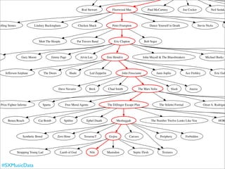 Rod Stewart              Fleetwood Mac               Paul McCartney                Joe Cocker             Neil Sedaka




olling Stones                Lindsey Buckingham                      Chicken Shack               Peter Frampton                  Dance Yourself to Death                Stevie Nicks




                                 Mott The Hoople                     Pat Travers Band             Eric Clapton            Bob Seger




s                   Gary Moore                  Jimmy Page             Alvin Lee             Jimi Hendrix                 John Mayall & The Bluesbreakers                     Michael Burks




       Jefferson Airplane              The Doors             Haale            Led Zeppelin              John Frusciante               Janis Joplin            Ace Frehley              Eric Gale




                                                    Dave Navarro              Beck            Chad Smith             The Mars Volta              Slash          Ataxia




    Prize Fighter Inferno              Sparta            Free Moral Agents                   The Dillinger Escape Plan                  The Stiletto Formal                 Omar A. Rodrigue




         Benea Reach             Car Bomb               Spitﬁre             Ephel Duath             Meshuggah                     The Number Twelve Looks Like You                       HORS




                     Synthetic Breed                Zero Hour             TesseracT           Gojira         Carcass                     Periphery            Forbidden




                 Strapping Young Lad                 Lamb of God              Nile           Mastodon             Septic Flesh            Textures



    #SXMusicData
 