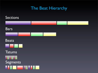 The Beat Hierarchy

Sections

Bars

Beats

Tatums

Segments
 