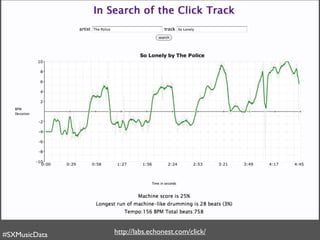 #SXMusicData   http://labs.echonest.com/click/
 