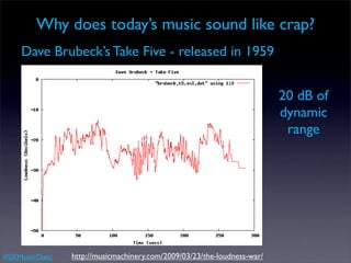 Why does today’s music sound like crap?
    Dave Brubeck’s Take Five - released in 1959


                                                                        20 dB of
                                                                        dynamic
                                                                         range




#SXMusicData   http://musicmachinery.com/2009/03/23/the-loudness-war/
 