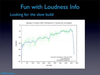Fun with Loudness Info
       Looking for the slow build




#SXMusicData
 