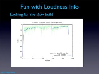 Fun with Loudness Info
       Looking for the slow build




#SXMusicData
 