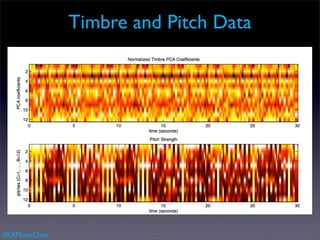 Timbre and Pitch Data




#SXMusicData
 