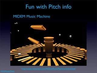 Fun with Pitch info
          MIDEM Music Machine




               http://static.echonest.com/MidemMusicMachine/index.html
#SXMusicData
 