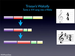 Tristan’s Waltzify
               Turns a 4/4 song into a Waltz




#SXMusicData
 
