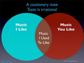 A cautionary note
                    Taste is irrational


               Music                   Music
               I Like                 You Like
                           Music
                           I Used
                          To Like



#SXMusicData                              Get this t-shirt at dieselsweeties.com
 