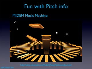 More like this




               http://musicmachinery.com/

#SXMusicData
 