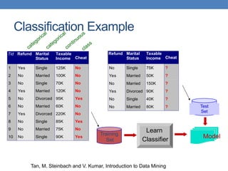 Data mining notes for students into computer science | PPTX