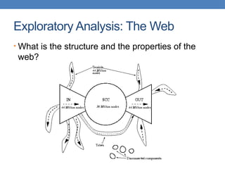 Exploratory Analysis: The Web
• What is the structure and the properties of the
web?
 