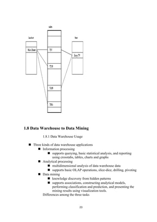 1.8 Data Warehouse to Data Mining
1.8.1 Data Warehouse Usage
 Three kinds of data warehouse applications
 Information processing
 supports querying, basic statistical analysis, and reporting
using crosstabs, tables, charts and graphs
 Analytical processing
 multidimensional analysis of data warehouse data
 supports basic OLAP operations, slice-dice, drilling, pivoting
 Data mining
 knowledge discovery from hidden patterns
 supports associations, constructing analytical models,
performing classification and prediction, and presenting the
mining results using visualization tools.
Differences among the three tasks
23
 