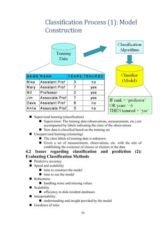  Supervised learning (classification)
 Supervision: The training data (observations, measurements, etc.) are
accompanied by labels indicating the class of the observations
 New data is classified based on the training set
 Unsupervised learning (clustering)
 The class labels of training data is unknown
 Given a set of measurements, observations, etc. with the aim of
establishing the existence of classes or clusters in the data
4.2 Issues regarding classification and prediction (2):
Evaluating Classification Methods
 Predictive accuracy
 Speed and scalability
 time to construct the model
 time to use the model
 Robustness
 handling noise and missing values
 Scalability
 efficiency in disk-resident databases
 Interpretability:
 understanding and insight provded by the model
 Goodness of rules
55
 