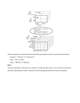 Dice Rotation Algorithm Data Mining and Warehousing -Unit III & Unit IV Notes | DOCX