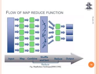 Data mining on big data | PPTX