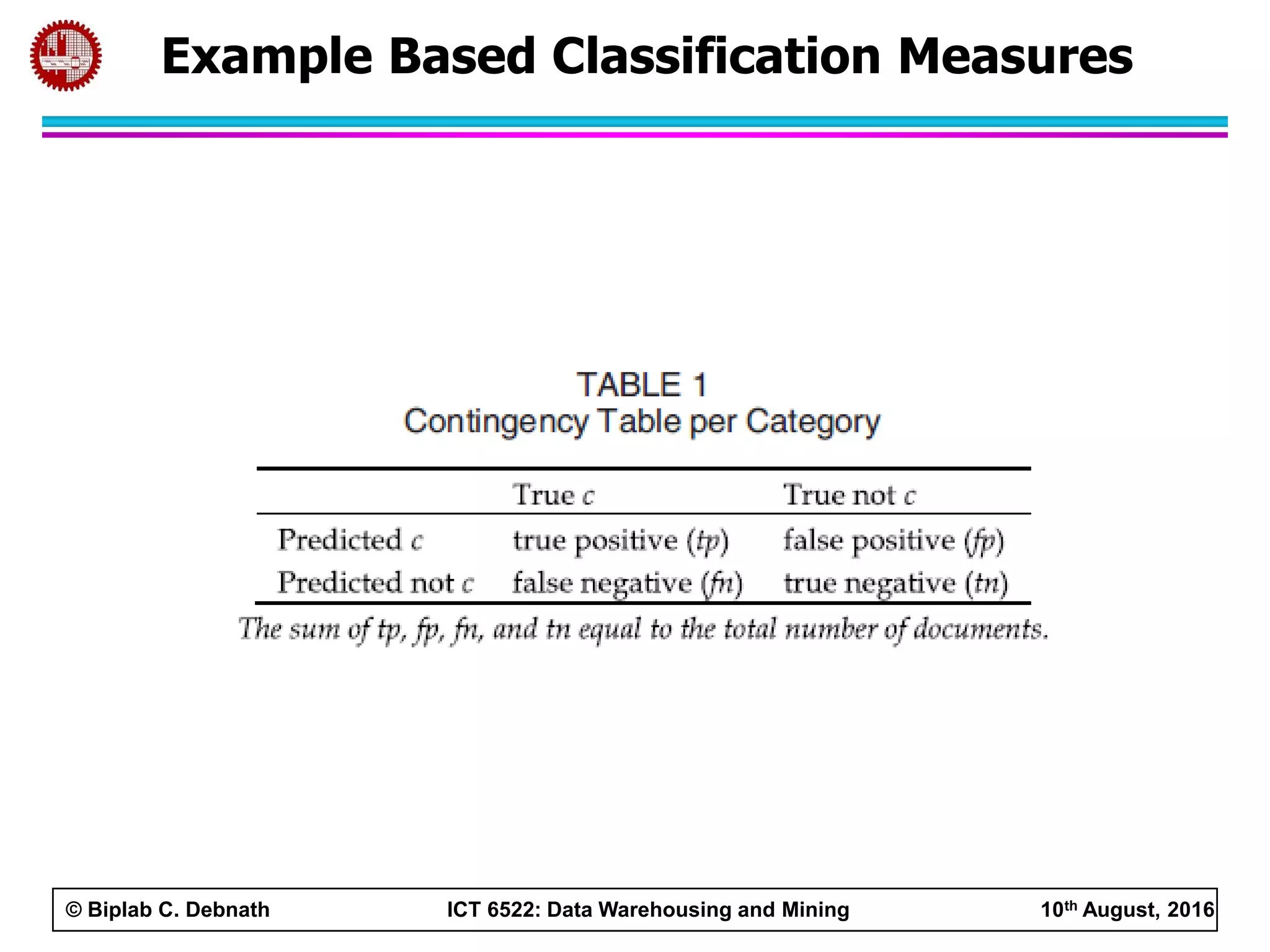 © Biplab C. Debnath ICT 6522: Data Warehousing and Mining 10th August, 2016
Example Based Classification Measures
 
