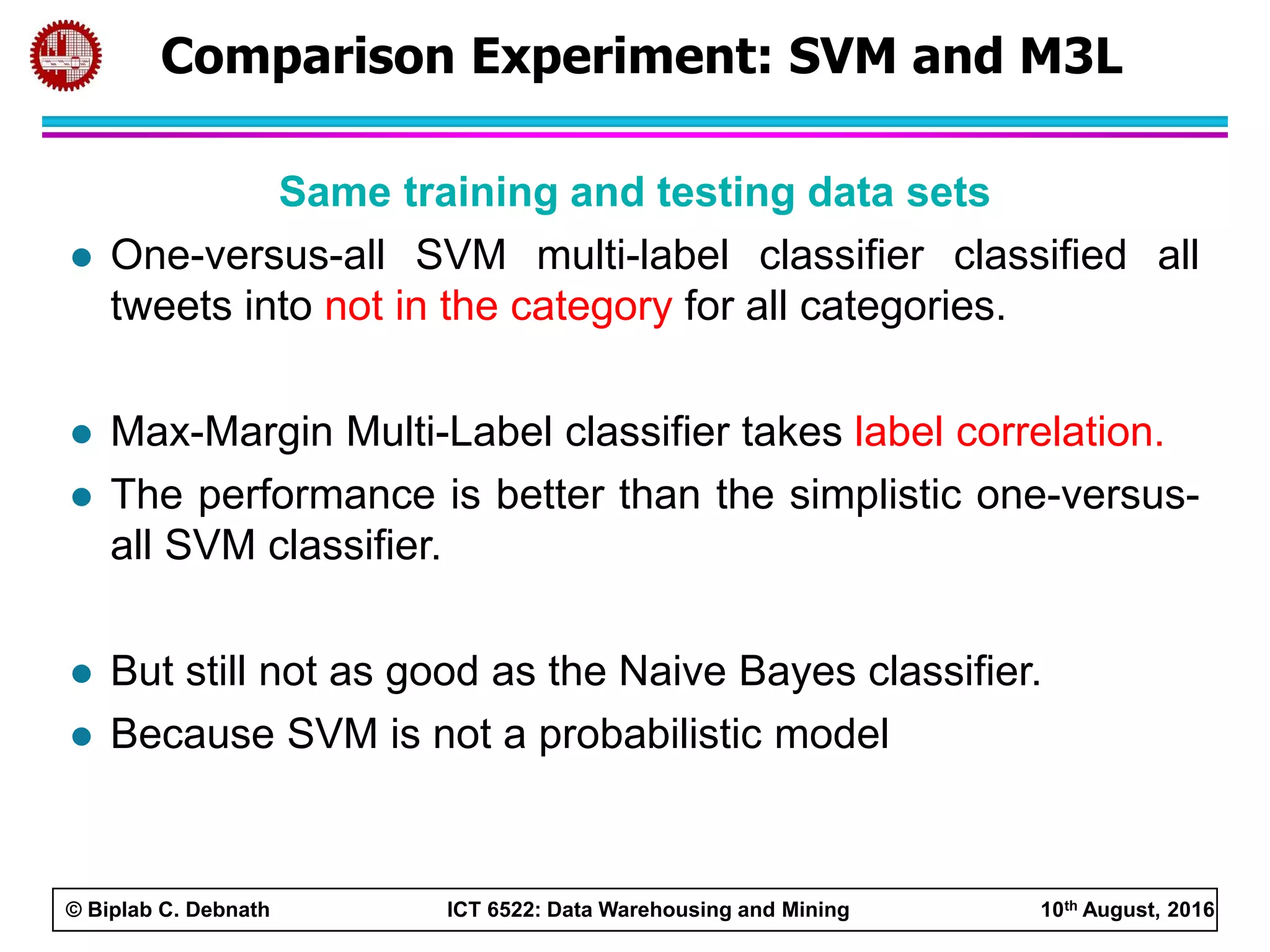 © Biplab C. Debnath ICT 6522: Data Warehousing and Mining 10th August, 2016
Comparison Experiment: SVM and M3L
Same training and testing data sets
 One-versus-all SVM multi-label classifier classified all
tweets into not in the category for all categories.
 Max-Margin Multi-Label classifier takes label correlation.
 The performance is better than the simplistic one-versus-
all SVM classifier.
 But still not as good as the Naive Bayes classifier.
 Because SVM is not a probabilistic model
 
