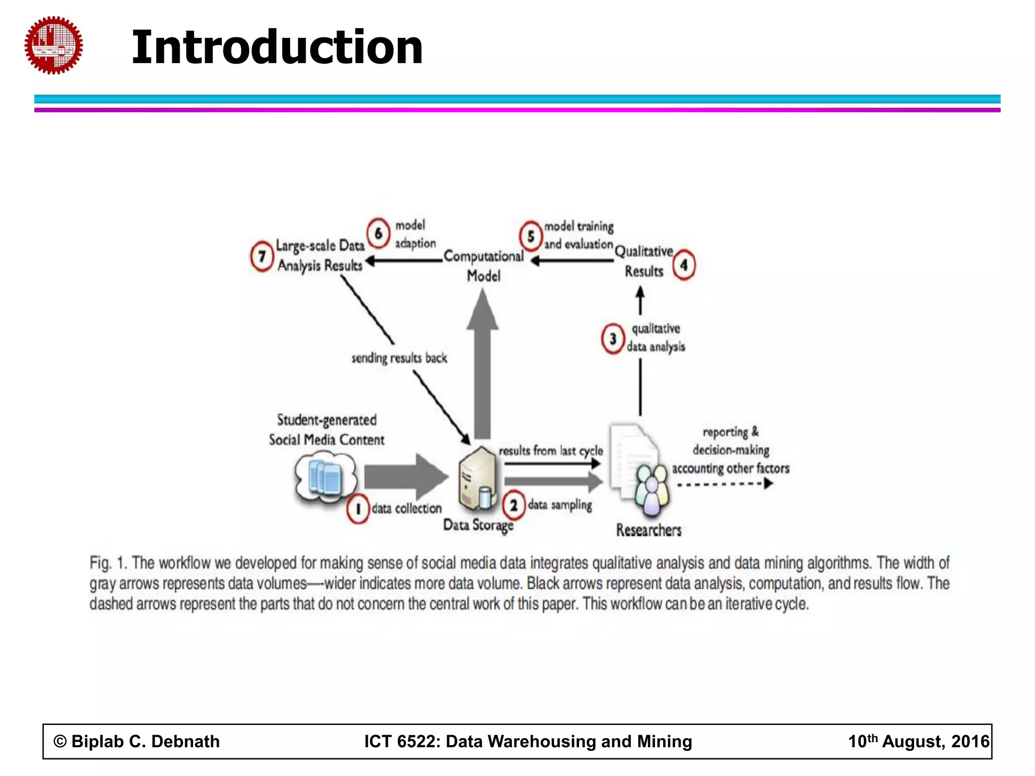 © Biplab C. Debnath ICT 6522: Data Warehousing and Mining 10th August, 2016
Introduction
 