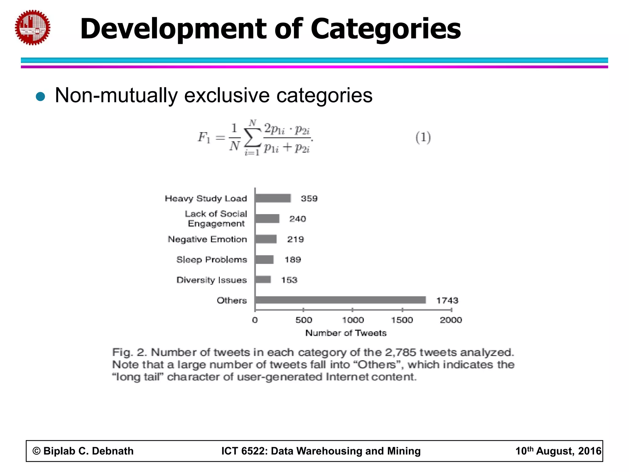 © Biplab C. Debnath ICT 6522: Data Warehousing and Mining 10th August, 2016
 Non-mutually exclusive categories
Development of Categories
 
