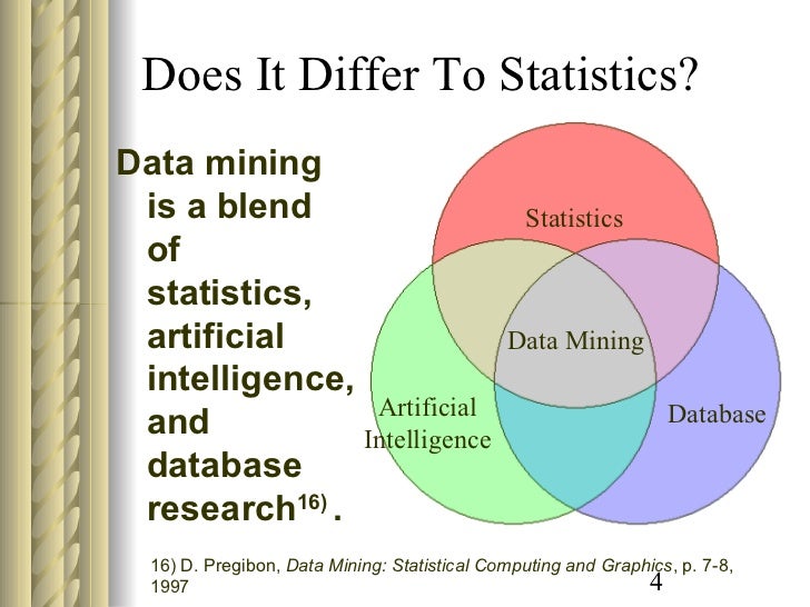 Overview of Data Mining