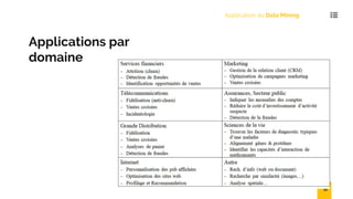 Applications par
domaine
Application du Data Mining
20
 