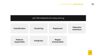 Les techniques du Data Mining
LES TECHNIQUES DU Data Mining
Classification Clustering Regréssion
Détection
extérieure
Patterns
séquentiels
Prédiction
Règles
d'association
24
 
