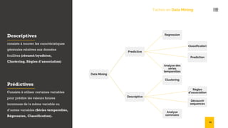 Taches en Data Mining
Data Mining
Predictive
Regression
Classification
Prediction
Analyse des
series
temporelles
Descriptive
Clustering
Régles
d’association
Découvrir
sequences
Analyse
sommaire
Descriptives
consiste à trouver les caractéristiques
générales relatives aux données
fouillées (résumé/synthèse,
Clustering, Règles d’association)
Prédictives
Consiste à utiliser certaines variables
pour prédire les valeurs futures
inconnues de la même variable ou
d’autres variables (Séries temporelles,
Régression, Classification).
25
 