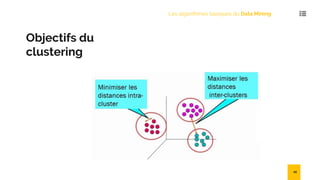 Objectifs du
clustering
Les algorithmes basiques du Data Mining
45
 