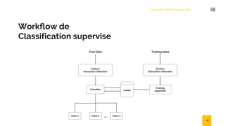 Workflow de
Classification supervise
Classification supervisé
Feature
Extraction/Selection
Feature
Extraction/Selection
Classifier
Class 1 Class 2 Class n
Training
Algorithm
Test Data Training data
model
…
46
 