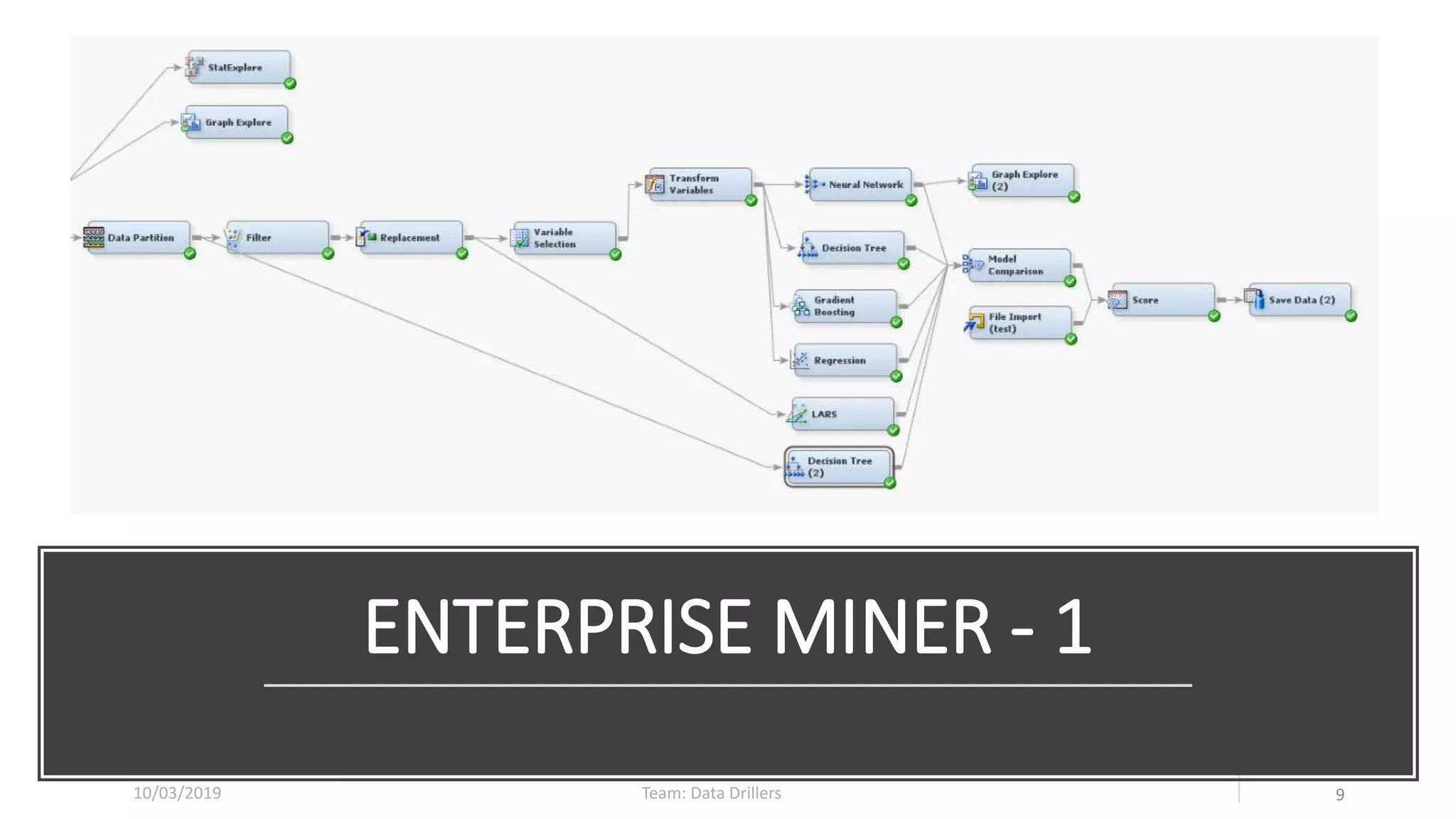 Datamining Presentation Pptx