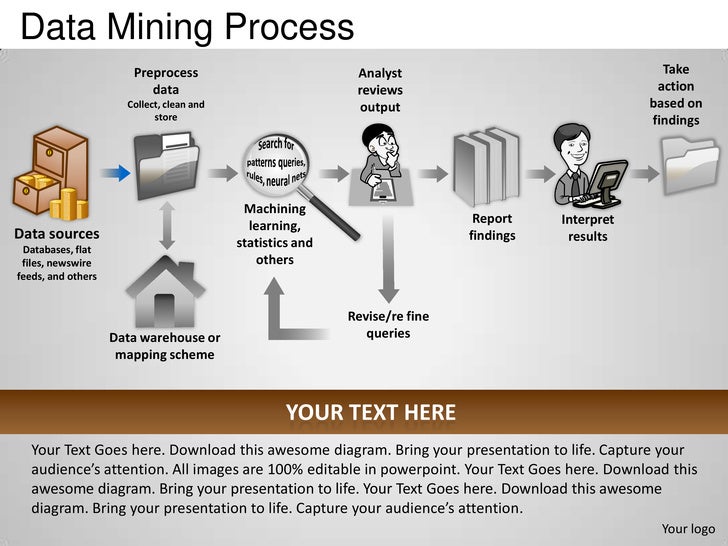 data mining process powerpoint presentation templates data mining process powerpoint presentation templates, Presentation templates