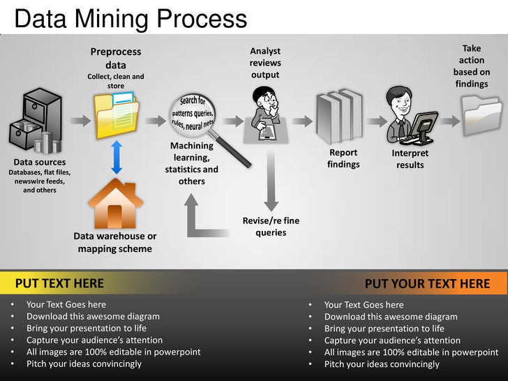 data mining process powerpoint presentation templates data mining process powerpoint presentation templates, Presentation templates