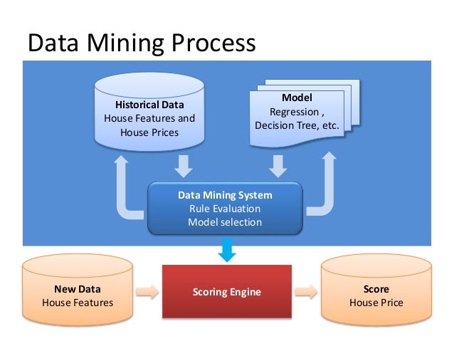 download formalizing data centric