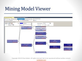 Copyright 2014 © Ram Kedem. All rights reserved. Not to be reproduced without written consent.
ramkedem.com
Mining Model Viewer
 