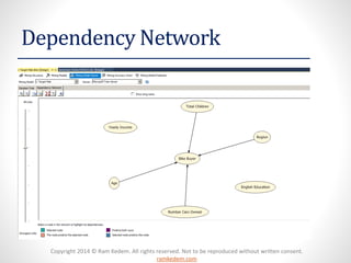 Copyright 2014 © Ram Kedem. All rights reserved. Not to be reproduced without written consent.
ramkedem.com
Dependency Network
 