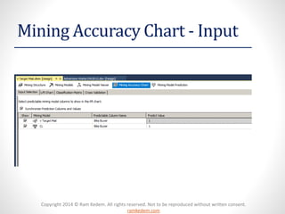 Copyright 2014 © Ram Kedem. All rights reserved. Not to be reproduced without written consent.
ramkedem.com
Mining Accuracy Chart - Input
 