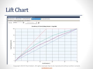 Copyright 2014 © Ram Kedem. All rights reserved. Not to be reproduced without written consent.
ramkedem.com
Lift Chart
 
