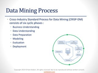 Copyright 2014 © Ram Kedem. All rights reserved. Not to be reproduced without written consent.
ramkedem.com
Data Mining Process
• Cross-Industry Standard Process for Data Mining (CRISP-DM)
consists of six cyclic phases :
• Business Understanding
• Data Understanding
• Data Preparation
• Modeling
• Evaluation
• Deployment
 