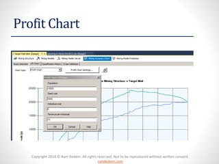 Copyright 2014 © Ram Kedem. All rights reserved. Not to be reproduced without written consent.
ramkedem.com
Profit Chart
 
