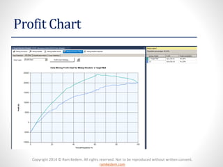 Copyright 2014 © Ram Kedem. All rights reserved. Not to be reproduced without written consent.
ramkedem.com
Profit Chart
 