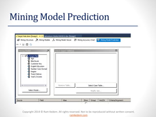 Copyright 2014 © Ram Kedem. All rights reserved. Not to be reproduced without written consent.
ramkedem.com
Mining Model Prediction
 