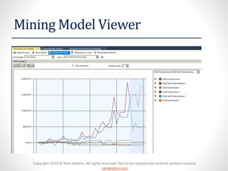 Copyright 2014 © Ram Kedem. All rights reserved. Not to be reproduced without written consent.
ramkedem.com
Mining Model Viewer
 