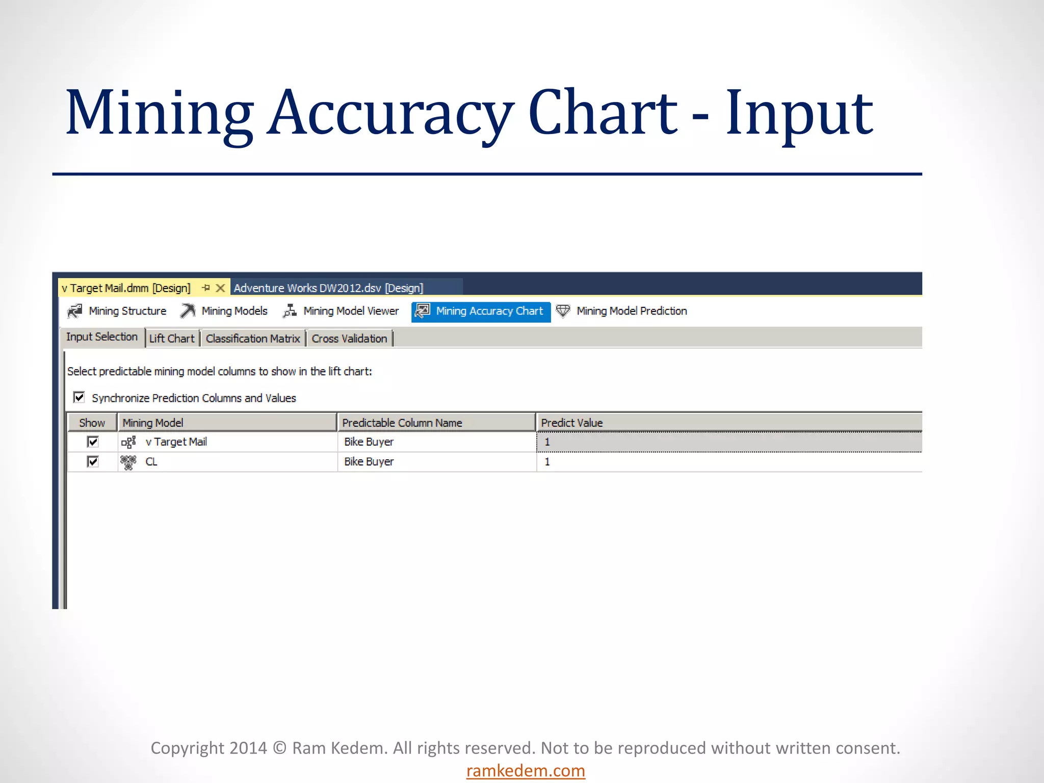 Copyright 2014 © Ram Kedem. All rights reserved. Not to be reproduced without written consent.
ramkedem.com
Mining Accuracy Chart - Input
 